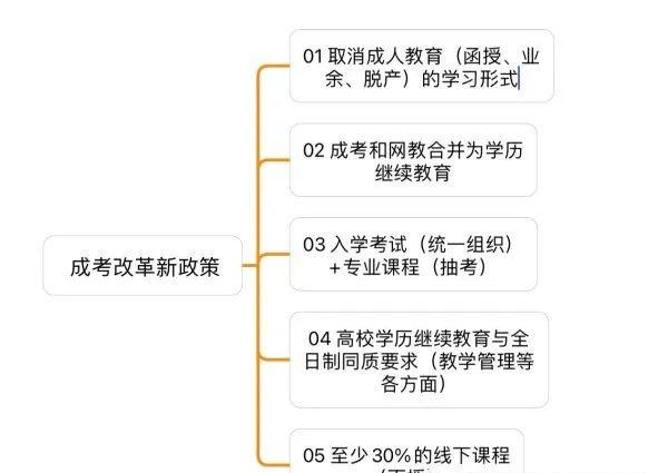 学历政策改革