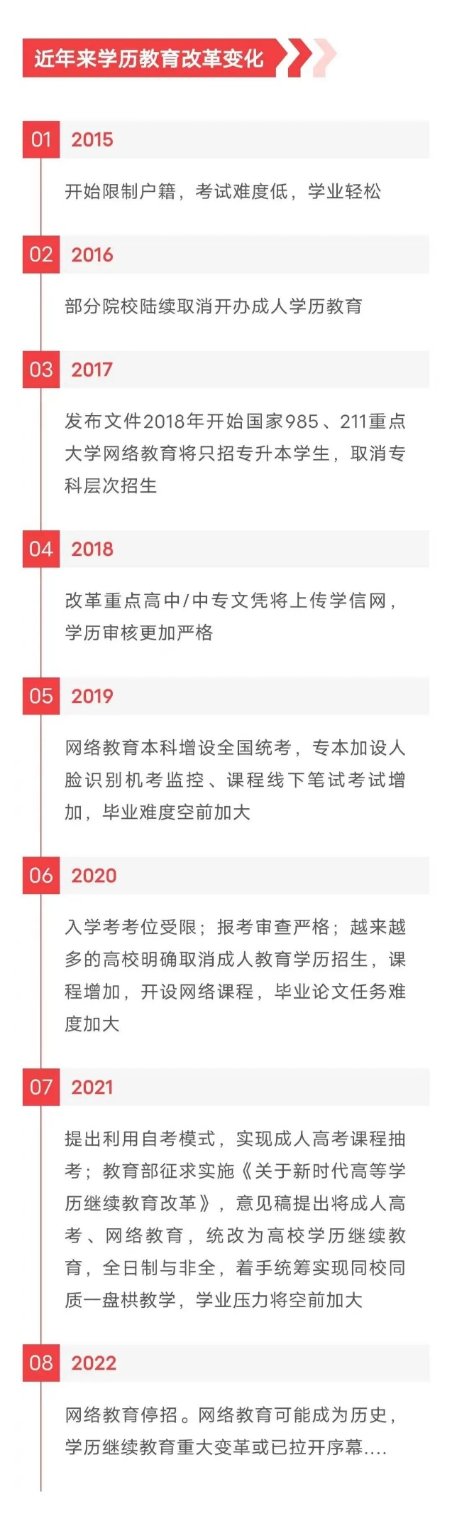 学历政策改革