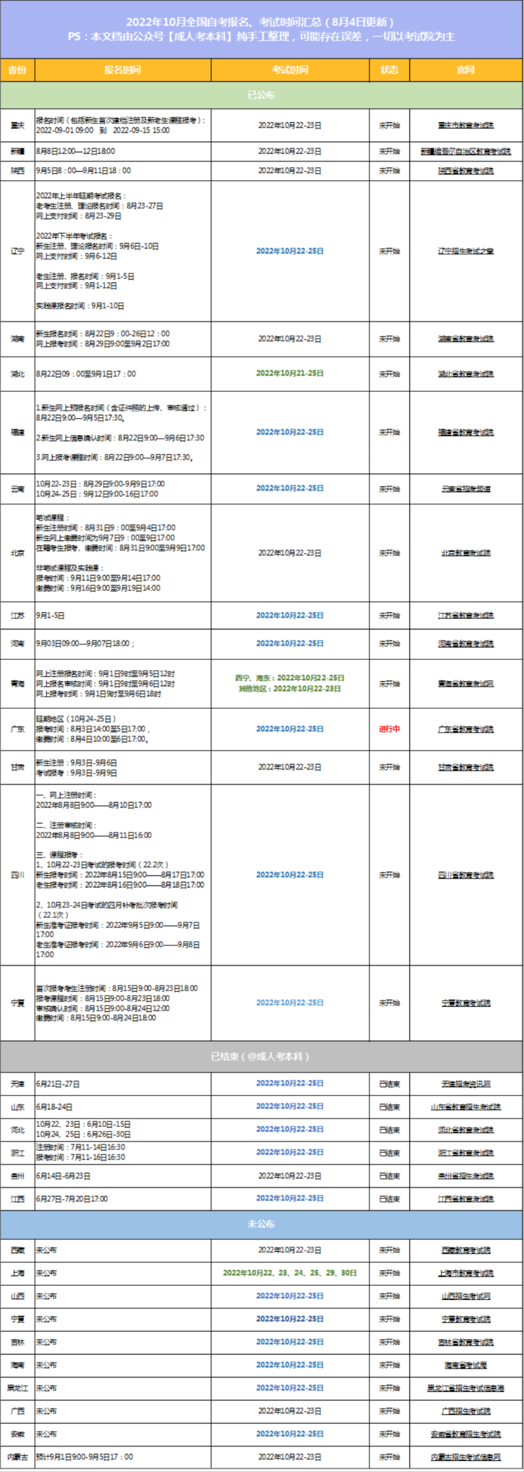 学历最新资讯